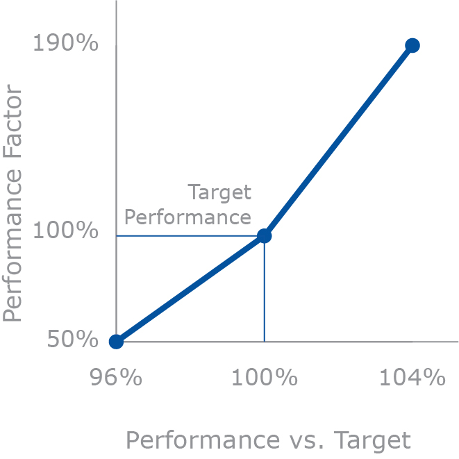 barchart_revenuexpg61-01a.jpg